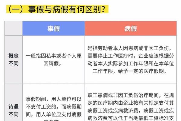 员工病假期间工资计算方式及相关政策解析