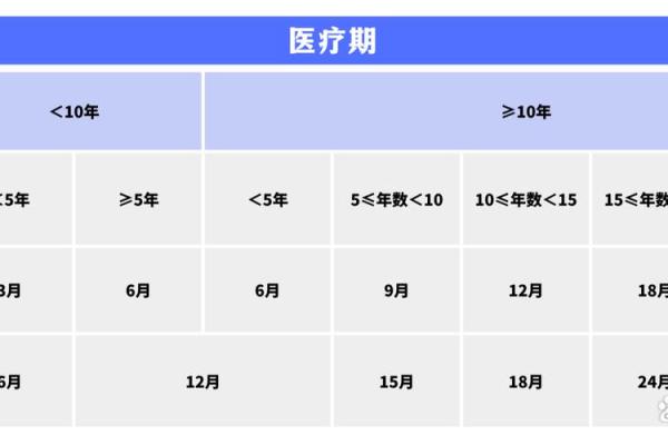 员工病假期间工资计算方式及相关政策解析