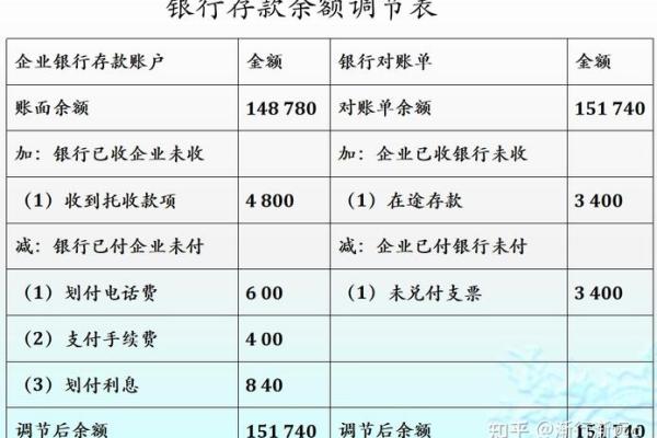 应收账款计算的方法与步骤详解