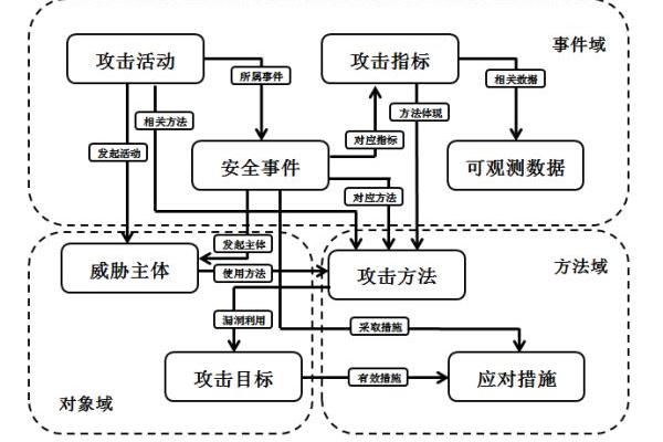 如何通过网络平台进行报警和处理紧急事件