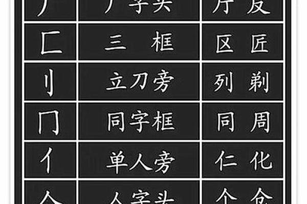 深入解析：汉字‘黄’的偏旁部首与其含义